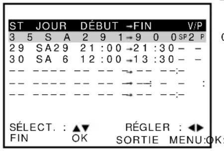 ST JOUR DÉBUT →FIN V/P 3 5 S A 2 9 1→9 0 0 SP 2 P 2 9 SA 2 9 2 1 : 0 0 →2 1 : 3 0 - - 3 0 SA 6 1 2 : 0 0 →1 3 : 3 0 - - -- -- -- -- -- → -- --: . -- -- -- -- -- → --: - - : -- -- -- -- -- → --: . SÉLECT. : ▲▼ RÉGLER : ◀► FIN OK SORTIE MENU:OK: