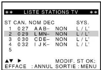 LISTE STATIONS TV ST CAN. NOM DEC SYS. 1 0 27 A A B- NON L / L' 2 0 29 L MN- NON L / L' 3 0 30 C D E- NON L / L' 4 0 32 I J K- NON L / L' 5 ▲▼ ▶ MODIF. ST OK: EFFACE : ANNUL SORTIE : MENU