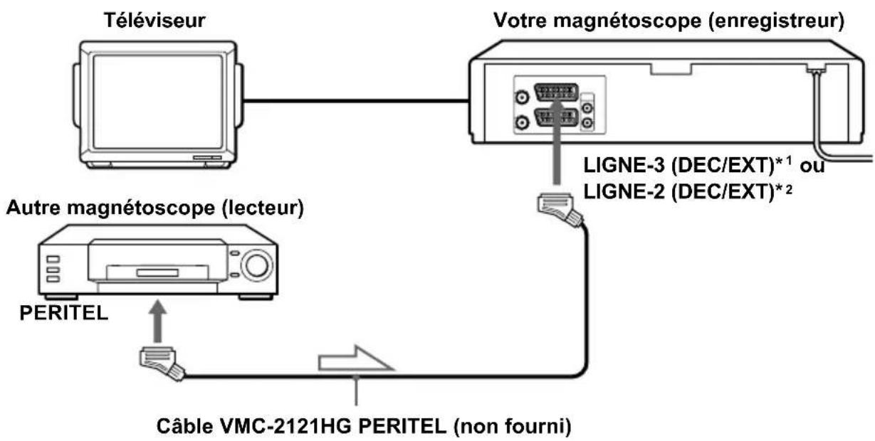 SONY SLV-SE820B - Exemple C - 1