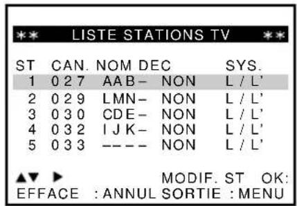 LISTE STATIONS TV ST CAN. NOM DEC SYS. 1 027 AAB- NON L / L' 2 029 LMN- NON L / L' 3 030 CDE- NON L / L' 4 032 IJK- NON L / L' 5 033 ---- NON L / L' ▲▼ ▶ MODIF. ST OK: EFFACE : ANNUL SORTIE : MENU