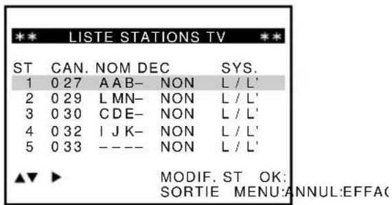 LISTE STATIONS TV ST CAN. NOM DEC SYS. 1 0 27 A A B- NON L / L' 2 0 29 L MN- NON L / L' 3 0 30 C D E- NON L / L' 4 0 32 I J K- NON L / L' 5 0 33 - - - - NON L / L' MODIF. ST OK: SORTIE MENU:ANNUL:EFFAC