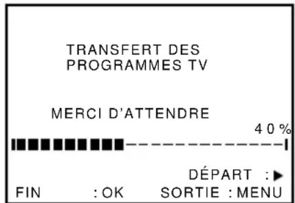 TRANSFERT DES PROGRAMMES TV MERCID D'ATTENDRE 40 % FIN : OK DÉPART : SORTIE : MENU
