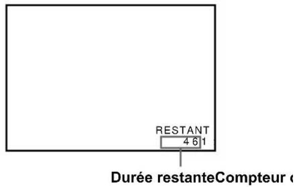 RESTANT 4 6 1 Durée restanteCompteur (
