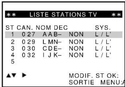 *** LISTE STATIONS TV *** ST CAN. NOM DEC SYS. 1 0 27 A A B- NON L / L' 2 0 29 L MN- NON L / L' 3 0 30 C D E- NON L / L' 4 0 32 I J K- NON L / L' 5 ▲▼ ▶ MODIF. ST OK: SORTIE MENU:A