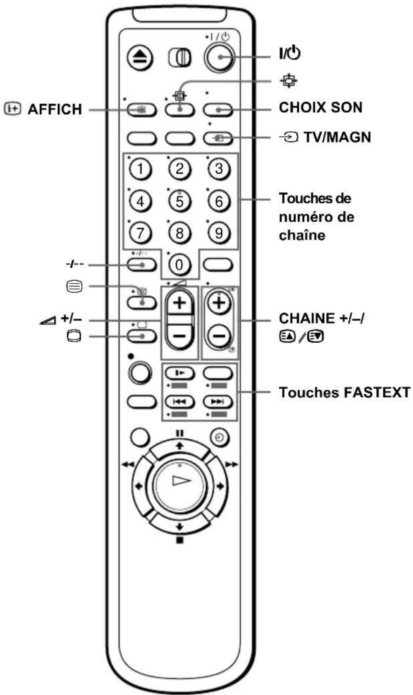 AFFICH CHOIX SON TV/MAGN Touches de numéro de chaîne CHAINE +/-/ Touches FASTEXT