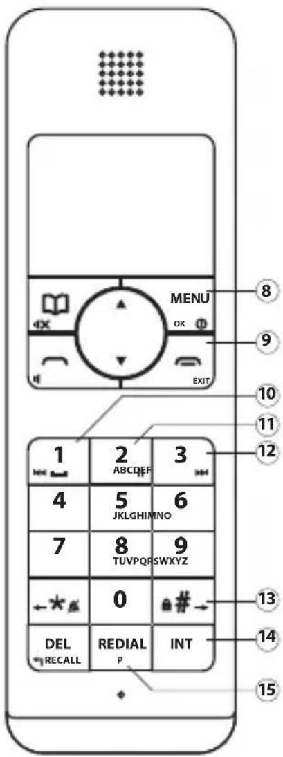 MENU OK EXIT 1 ABCDEF 3 4 5 JKLGHIMINO 6 7 8 TUVPQRSWXYZ 9 - * * 0 # - DEL REDIAL INT RECALL P 12 13 14 15