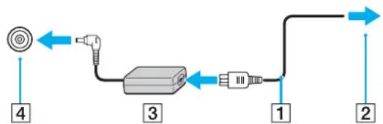 graph LR A["Sensor"] --> B["Router"] B --> C["Port 3"] C --> D["Port 1"] D --> E["Port 2"] style A fill:#fff,stroke:#000 style E fill:#fff,stroke:#000 linkStyle 0 stroke:#000,stroke-width:2px linkStyle 1 stroke:#000,stroke-width:2px linkStyle 2 stroke:#000,stroke-width:2px linkStyle 3 stroke:#000,st…