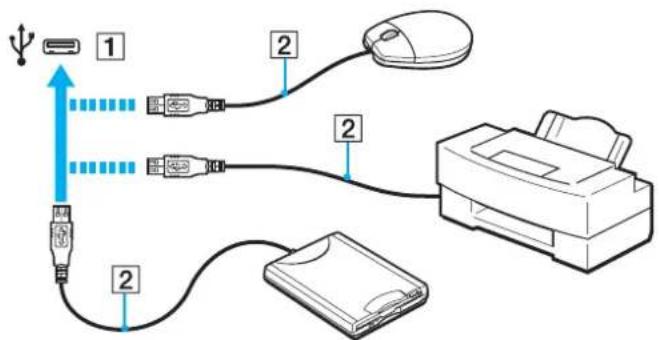 SONY Vaio VPCEF3S1R - USB-laitteen kytkeminen - 1