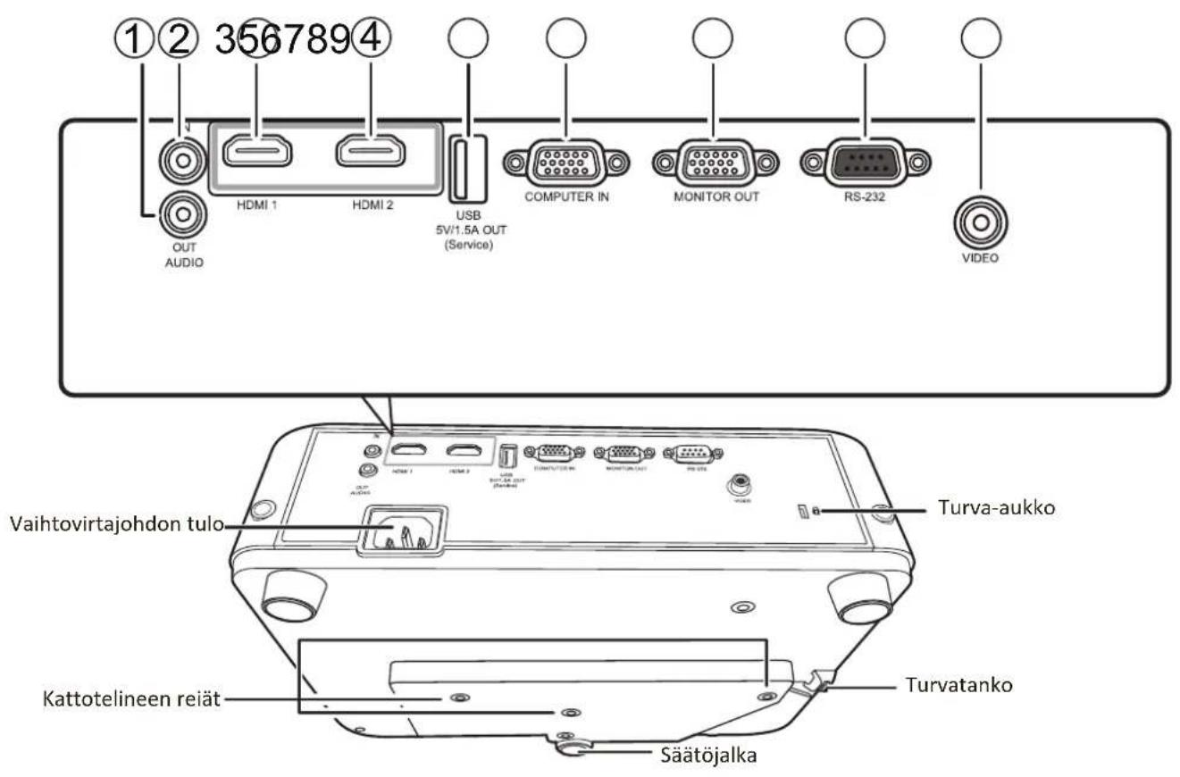 VIEWSONIC PX701HDP - Liitäntäportit - 1