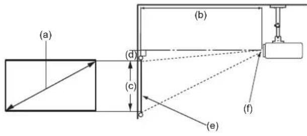 VIEWSONIC PX701HDP - Projektion mitat - 1
