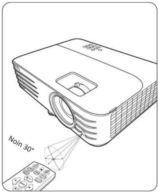 VIEWSONIC PX701HDP - Kaukosäätimen toiminta-alue - 1