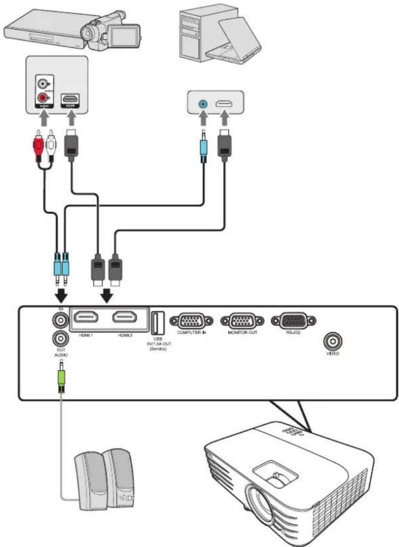 VIEWSONIC PX701HDP - HDMI-liitäntä - 1