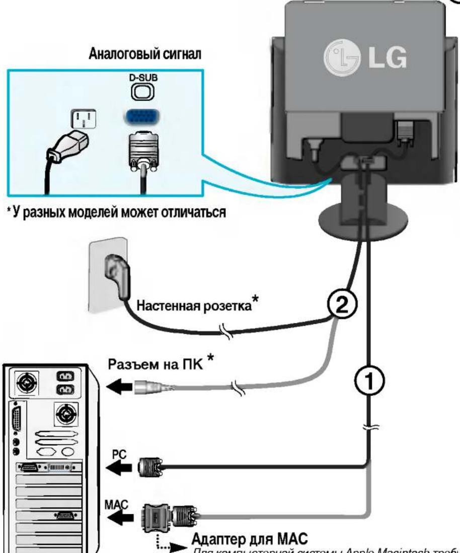LG L1930SQSNT - Подключение к компьютеру - 2