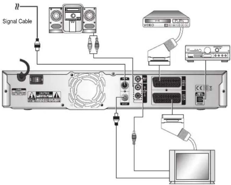 Signal Cable VIDEO P/N CE PC
