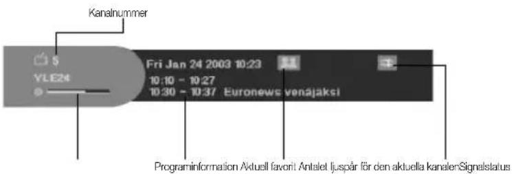 Kanelnummer YLE24 Fri Jan 24 2003 10:23 10:10 - 10:27 10:30 - 10:37 Euronews venajaksi Programinformation Aktuell favorit Antelet ljuspår för den aktuella kanaler-Signalstatus
