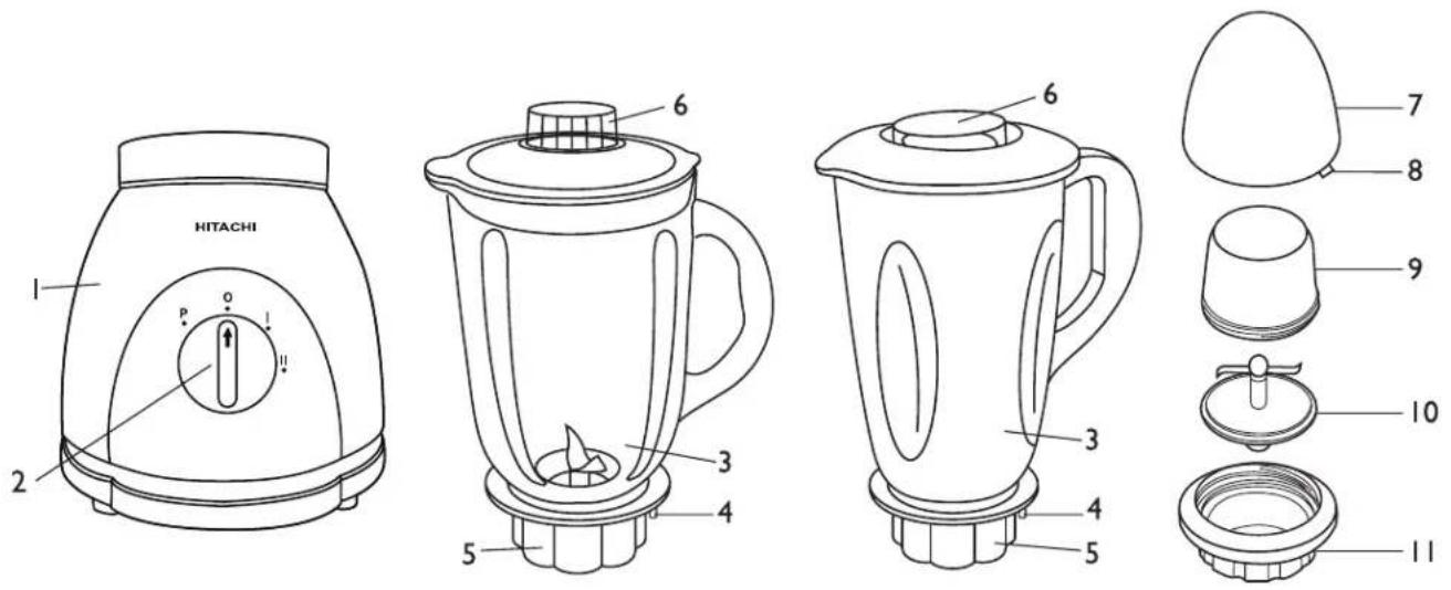 HITACHI BLN1E - Know your Liquid Blender - 1