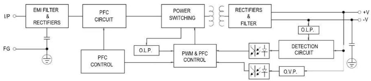 Mean Well HBG-240-24A - BLOCK DIAGRAM - 1