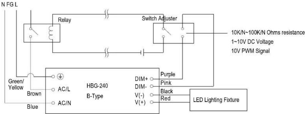 Mean Well HBG-240-24A - ■ DRIVING METHODS OF LED MODULE - 9