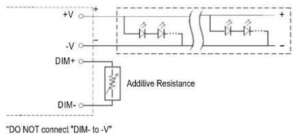 +V -V DIM+ DIM- Additive Resistance "DO NOT connect "DIM- to -V"