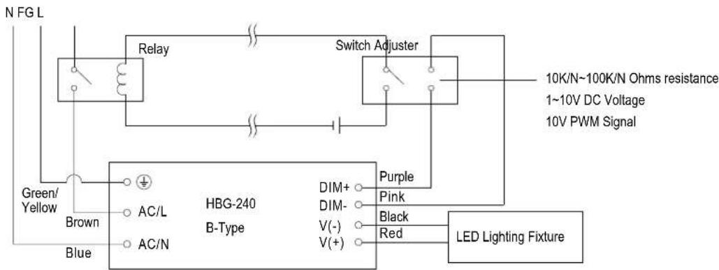 graph TD A["N FG L"] --> B["Relay"] B --> C["Switch Adjuster"] C --> D["10K/N~100K/N Ohms resistance"] C --> E["1~10V DC Voltage"] C --> F["10V PWM Signal"] G["Green/Yellow"] --> H["Brown"] H --> I["AC/L"] H --> J["AC/N"] K["Blue"] --> I K --> J L["HBG-240 B-Type"] --> M["DIM+"] L --> N["DIM-"] L --…