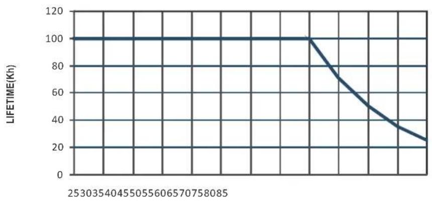 Mean Well HBG-100-48B - ※ 3 in 1 dimming function (for B/AB-Type) - 14