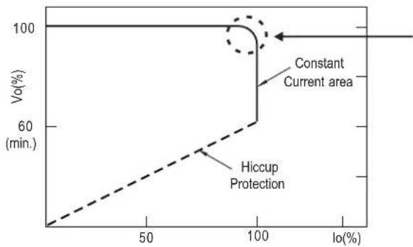 Mean Well HBG-100-48B - ■ DRIVING METHODS OF LED MODULE - 1