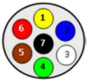 1 2 3 4 5 6 7