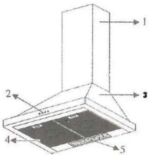 1 2 3 4 5