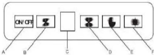 ON/ OFF A B C D E F