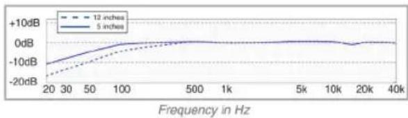 Earthworks SR40/HC - Specifications - 2