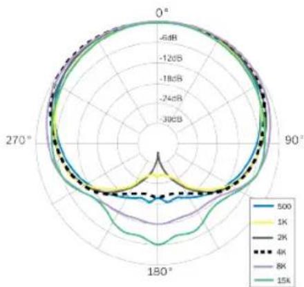 Earthworks SR40/HC - Specifications - 4