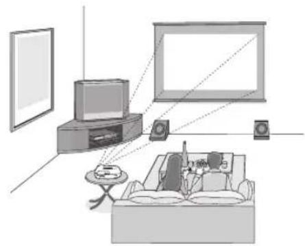 EPSON PowerLite Pro Cinema 800 - Choosing a Location - 2