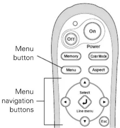Menu button Power Memory Color Mode Menu Aspect Select Line menu Esc Menu navigation buttons