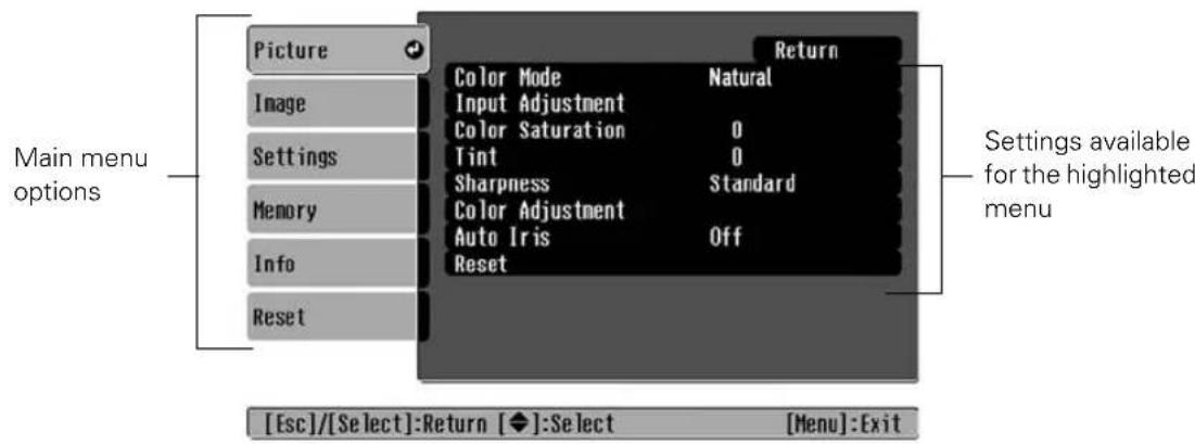 Main menu options Picture Image Settings Memory Info Reset Return Color Mode Natural Input Adjustment Color Saturation 0 Tint 0 Sharpness Standard Color Adjustment Auto Iris Off Reset Settings available for the highlighted menu [Esc]/[Select]:Return [◆]:Select [Menu]:Exit