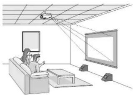EPSON PowerLite Pro Cinema 800 - Choosing a Location - 3