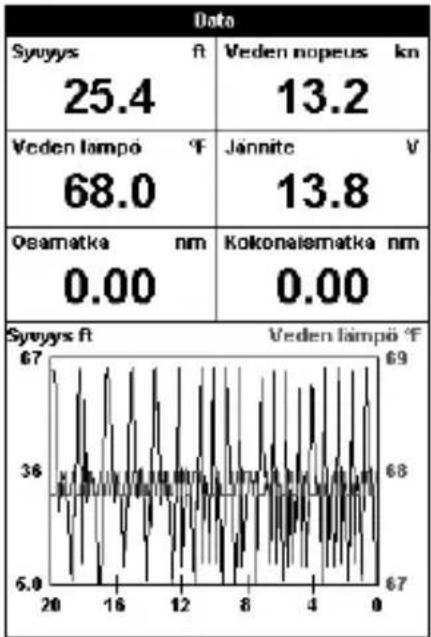 Data Syuyys ft Veden nopeus kn 25.4 13.2 Veden lampö °F Jännite V 68.0 13.8 Osamatka nm Kokonaismatka nm 0.00 0.00 Syuyys ft Veden lampö °F 67 69 36 68 6.0 67 20 16 12 8 4 0