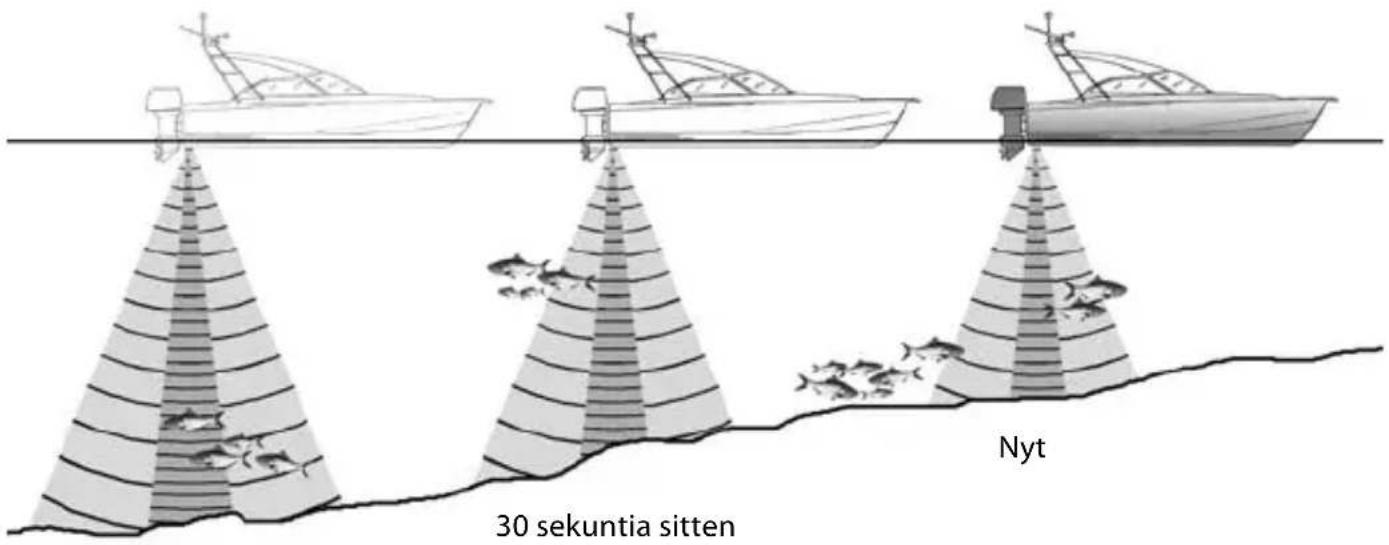 30 sekuntia sitten Nyt