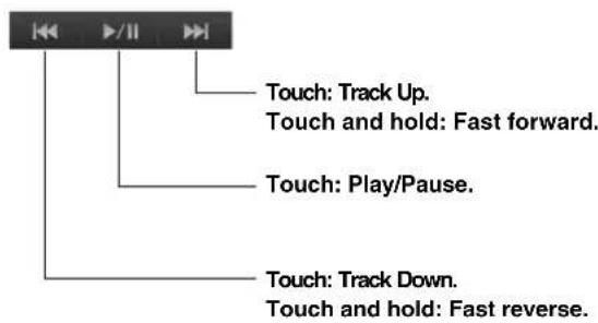 Touch: Track Up. Touch and hold: Fast forward. Touch: Play/Pause. Touch: Track Down. Touch and hold: Fast reverse.
