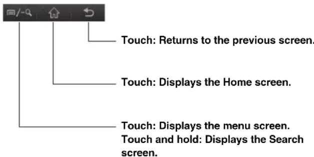 Touch: Returns to the previous screen. Touch: Displays the Home screen. Touch: Displays the menu screen. Touch and hold: Displays the Search screen.