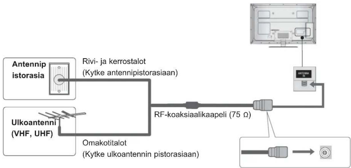 LG 22LE550N - ANTENNIN KYTKEMINEN - 1