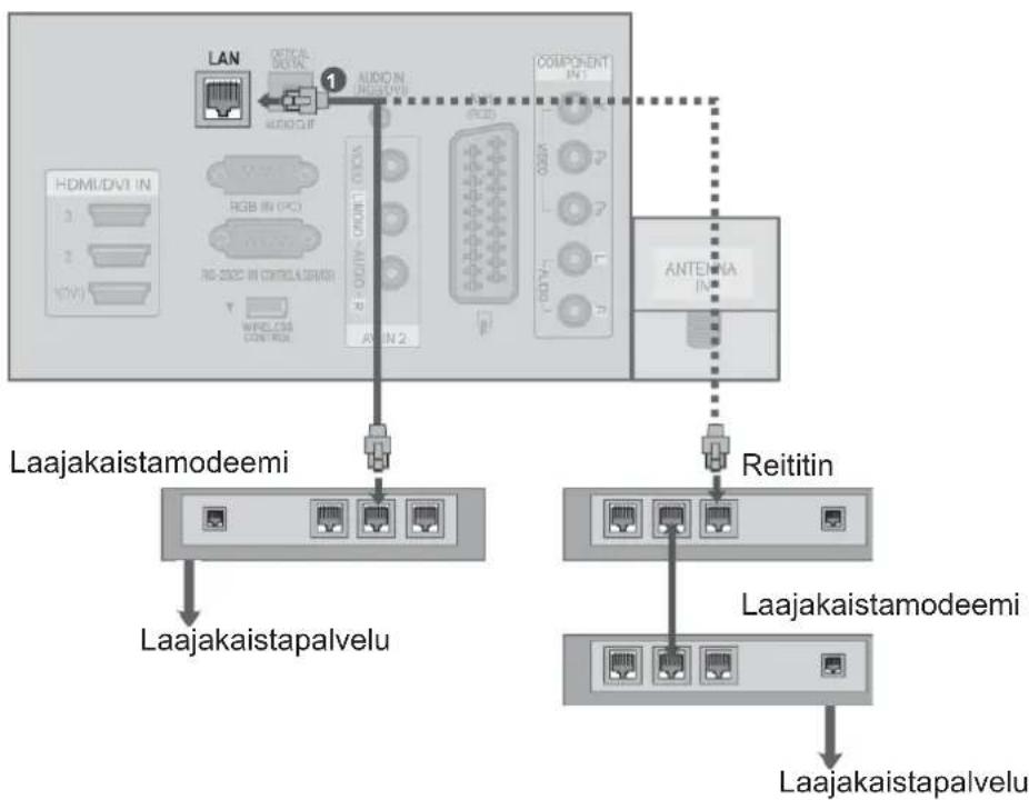 LG 22LE550N - Langallinen verkkoyhteys - 1