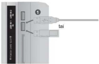 TAFUA CARD BOLT USB 1 USB 2 1 tai
