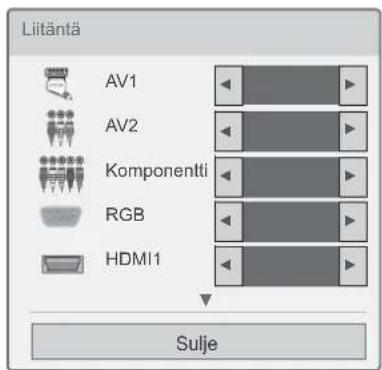 Liitäntä AV1 AV2 Komponentti RGB HDMI1 Sulje