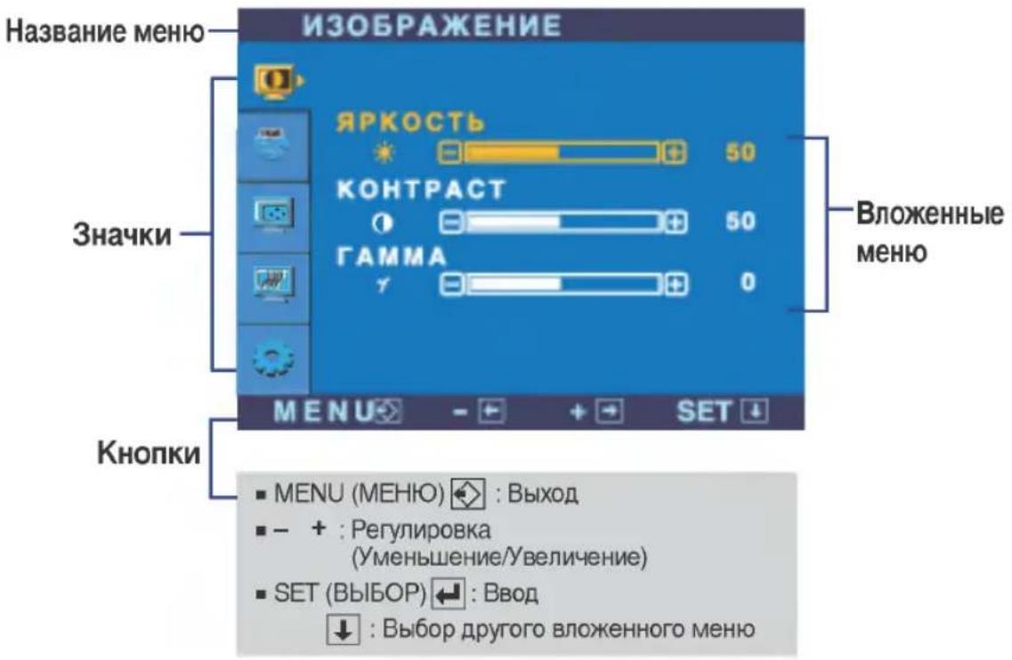 LG L1750U - ПРИМЕЧАНИЕ - 1