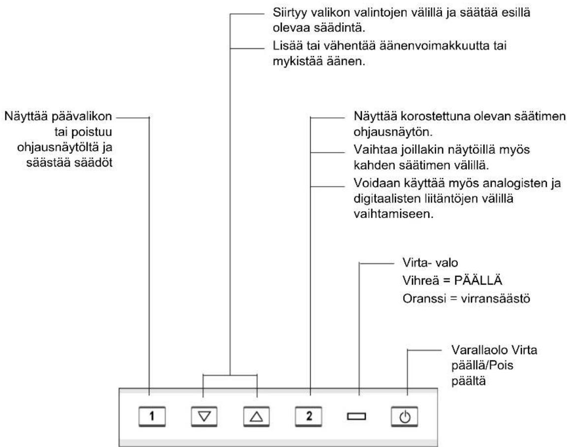 VIEWSONIC VP920b - Kuvan säätäminen - 2