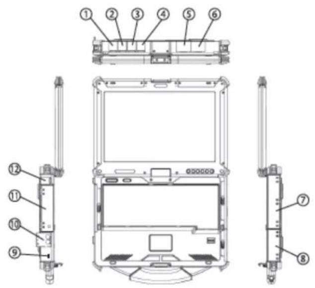 Technical diagram of a device front panel with numbered components for identification