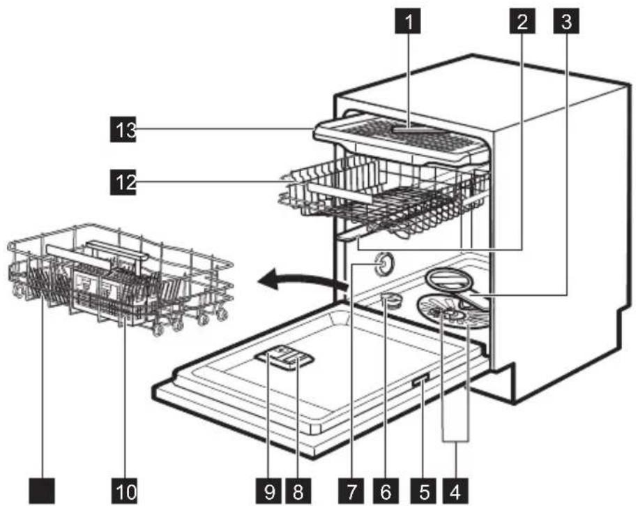 ELECTROLUX KSZ9000W - PRODUKTBESKRIVNING - 1