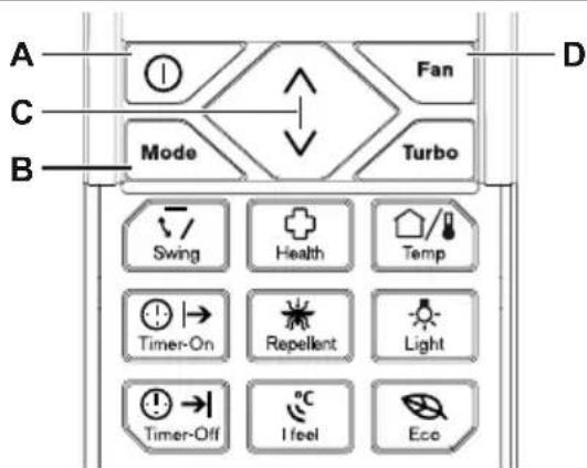 A C B Mode Fan Turbo D Swing Health Temp Timer-On Repellent Light Timer-Off I feel Eco