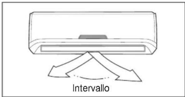 Intervallo