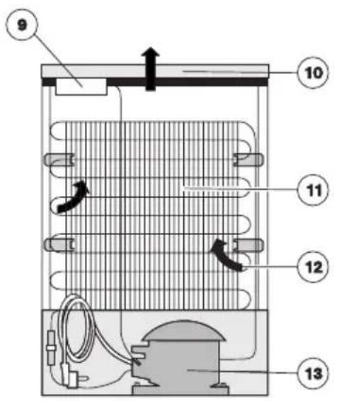 ZANUSSI ZFT 312 W - Laitteen kuvaus - 2